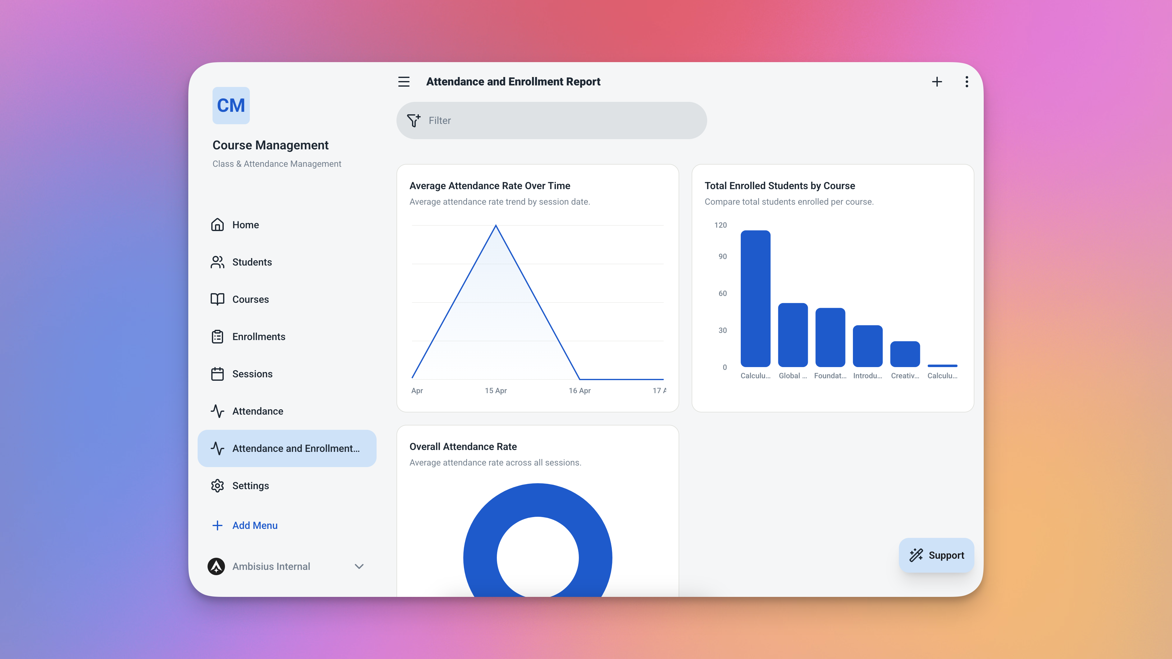 Halaman analitik menampilkan grafik garis tingkat kehadiran dari waktu ke waktu, grafik batang siswa berdasarkan kursus, dan metrik tingkat kehadiran keseluruhan