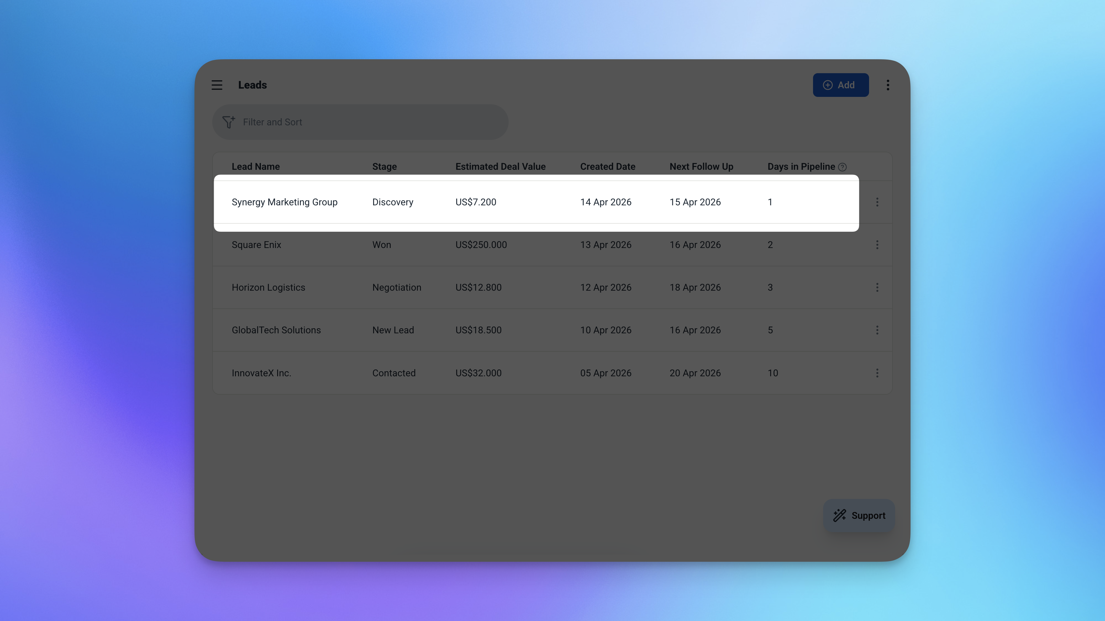 Tabel prospek Ambisius dengan kolom Hari dalam Pipeline disorot menunjukkan nilai yang dihitung secara otomatis untuk setiap prospek