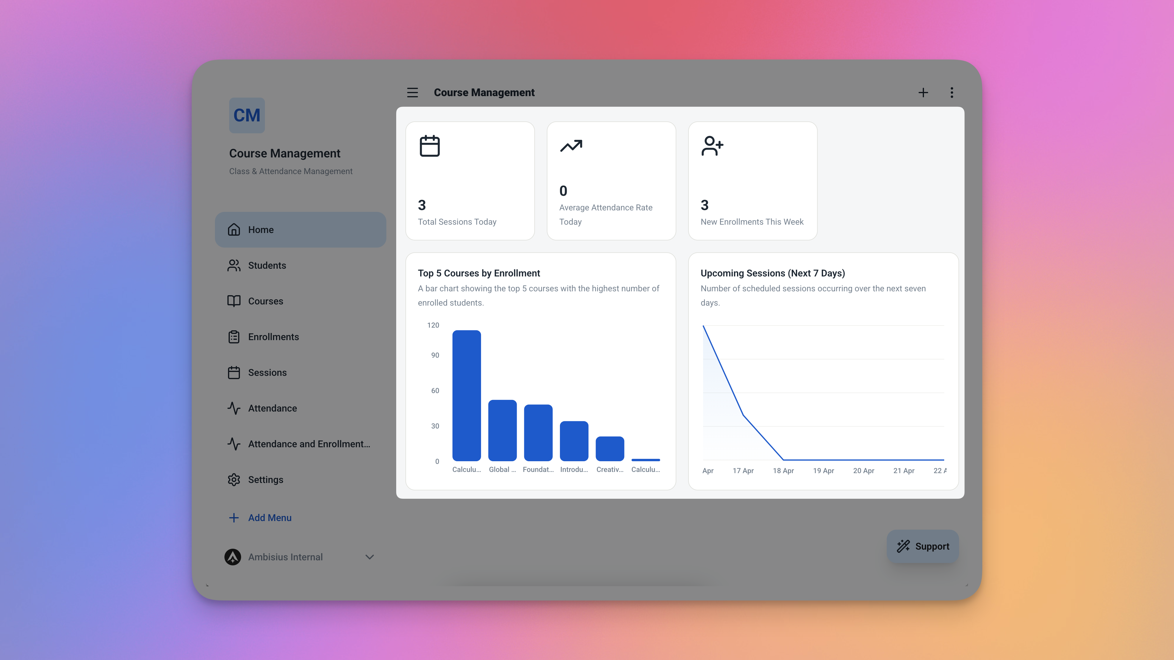Dasbor aplikasi beranotasi menunjukkan kartu metrik Sesi Hari Ini, kartu metrik Tingkat Kehadiran Rata-Rata, tabel Sesi Hari Ini, dan tabel Sesi Mendatang