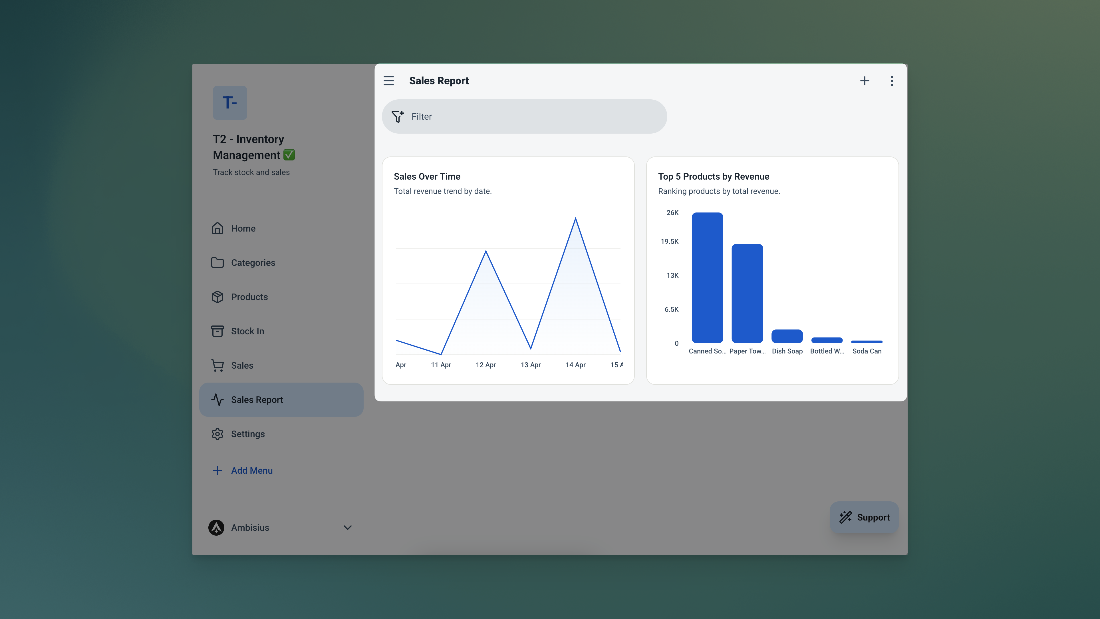 Halaman analitik Ambisius menunjukkan grafik garis penjualan seiring waktu, grafik batang 5 produk teratas berdasarkan pendapatan, dan kartu metrik total pendapatan
