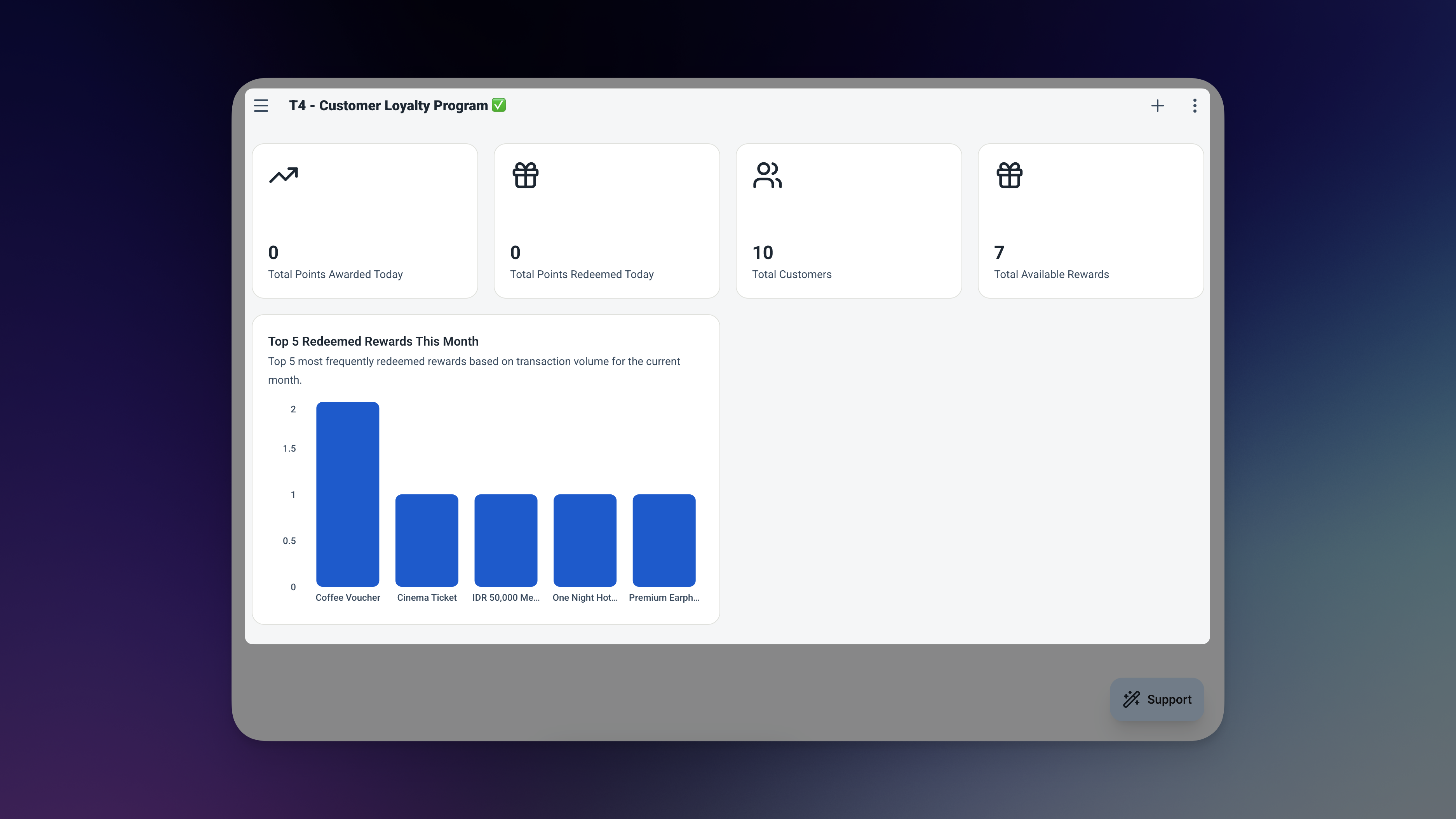 Ambisius loyalty program dashboard showing two metric cards for points earned and redeemed today, and two recent transaction tables side by side