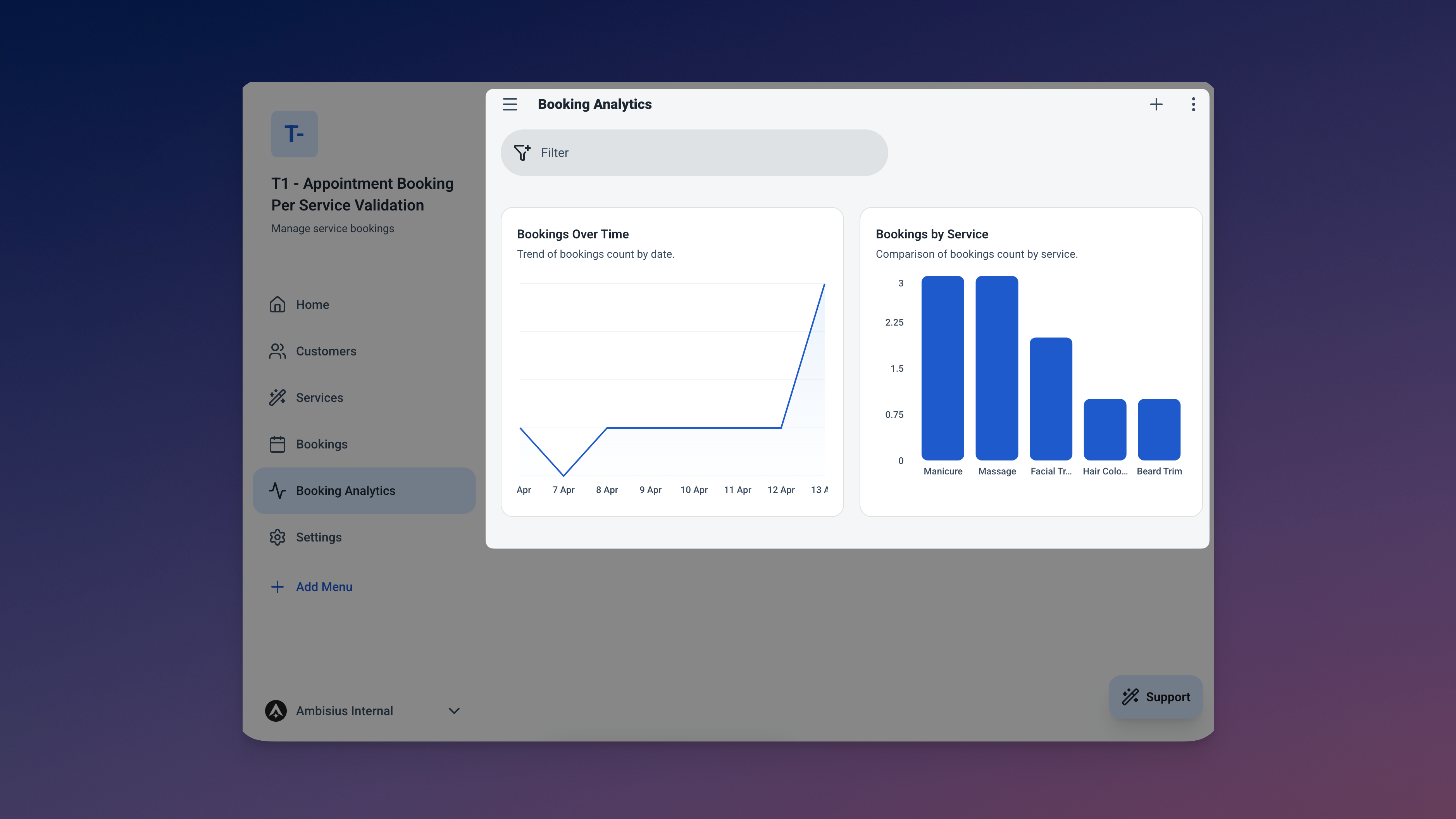 Halaman analitik menunjukkan grafik garis pemesanan seiring waktu dan grafik batang pemesanan berdasarkan layanan