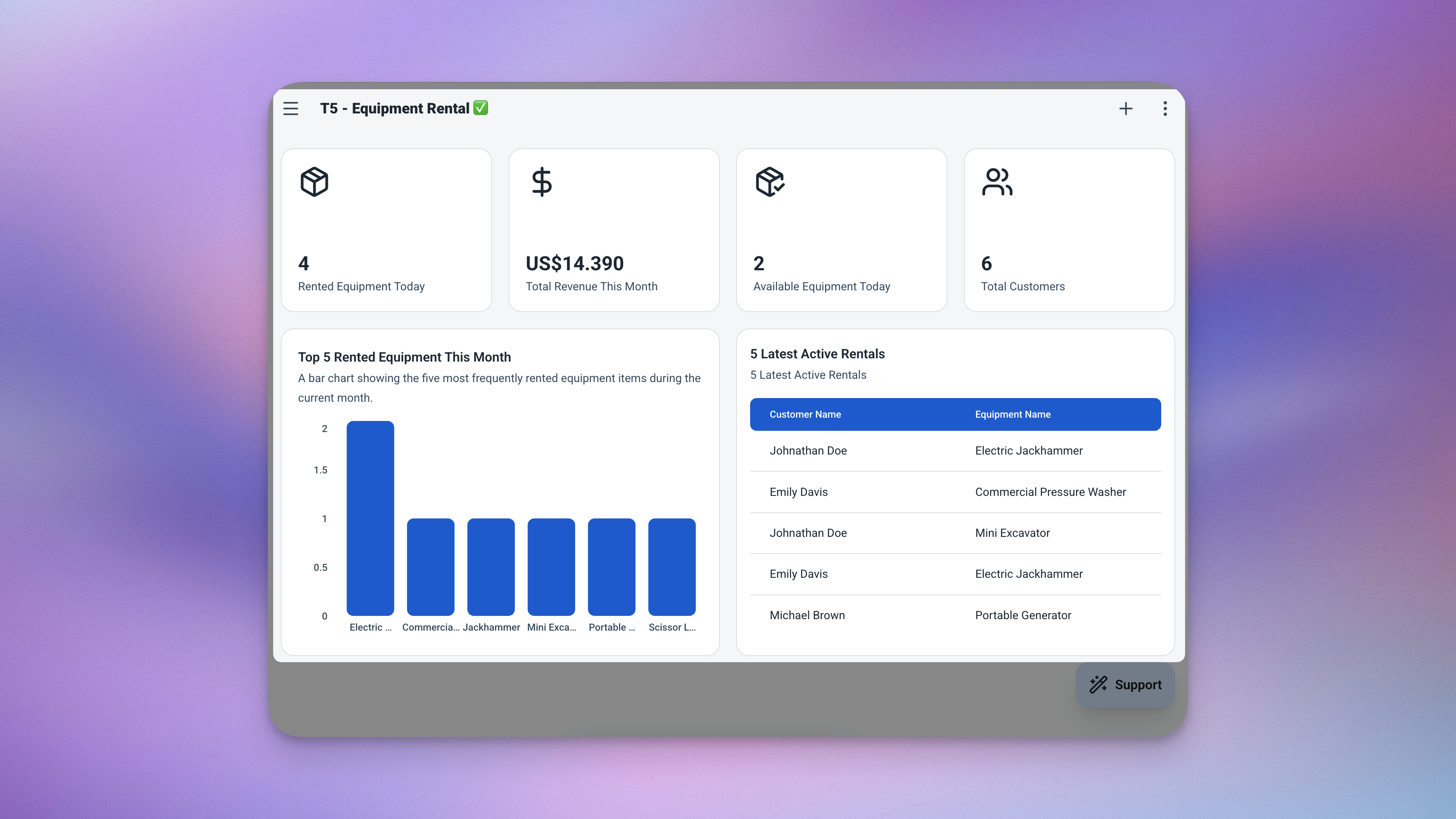 Ambisius Equipment Rental dashboard showing currently rented count, revenue this month, and active rentals sorted by return date
