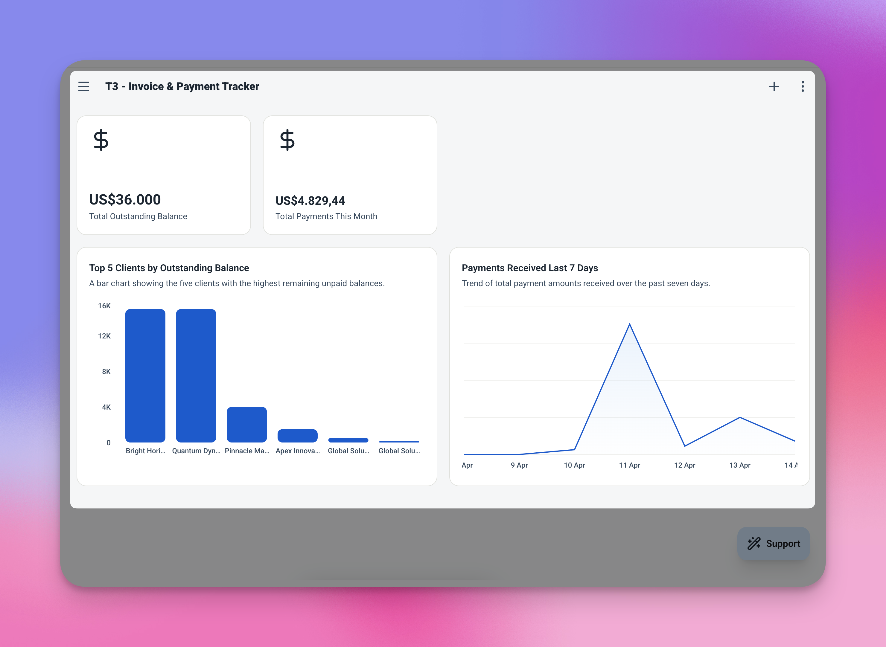 Dasbor Pelacak Faktur Ambisius menunjukkan metrik total saldo terutang, metrik dibayar bulan ini, faktur belum dibayar diurutkan berdasarkan tanggal jatuh tempo, dan daftar pembayaran terbaru