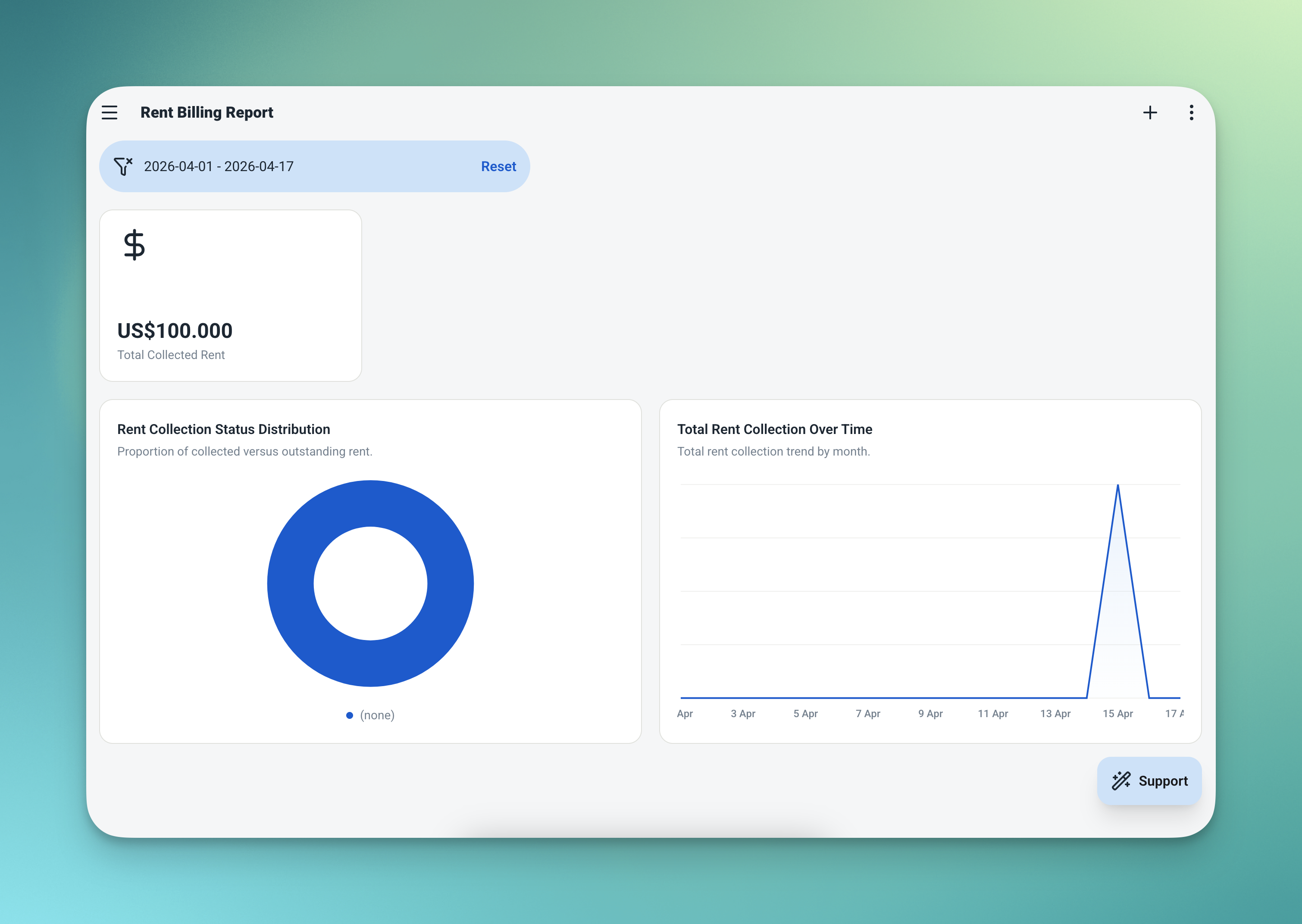Halaman analitik Ambisius yang menunjukkan grafik garis tren pengumpulan sewa dari waktu ke waktu, metrik total terkumpul, dan ringkasan sewa yang belum dibayar