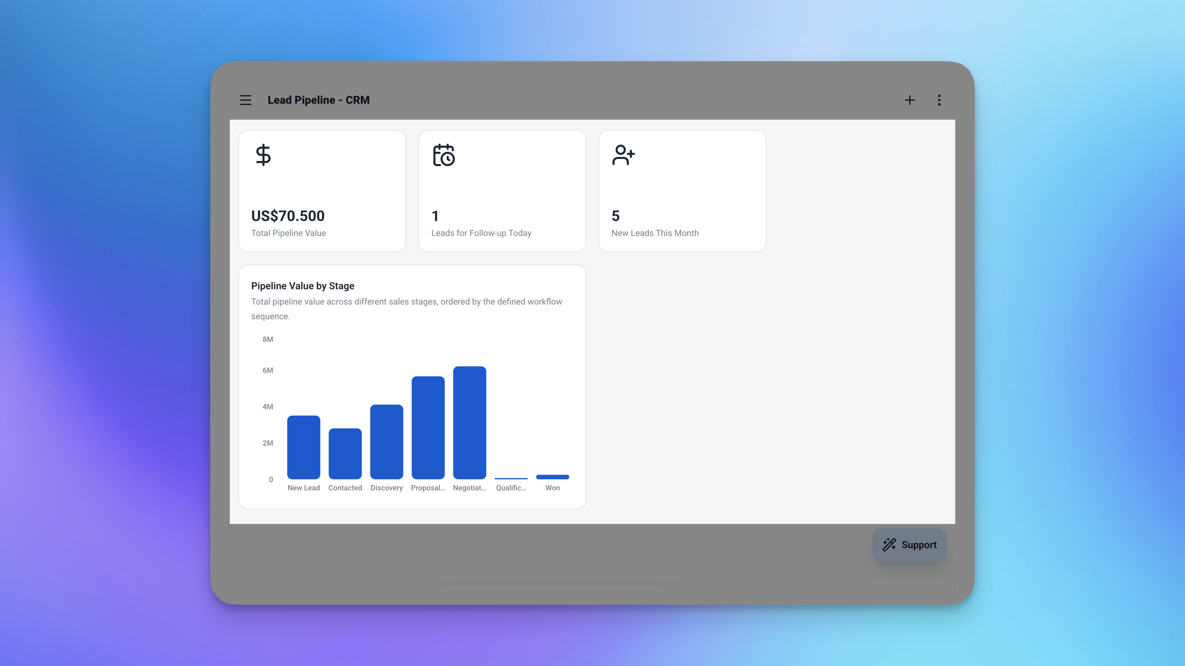 Dasbor Ambisius dengan kartu metrik Tindak Lanjut Jatuh Tempo disorot berwarna kuning menunjukkan jumlah tindak lanjut yang terlambat