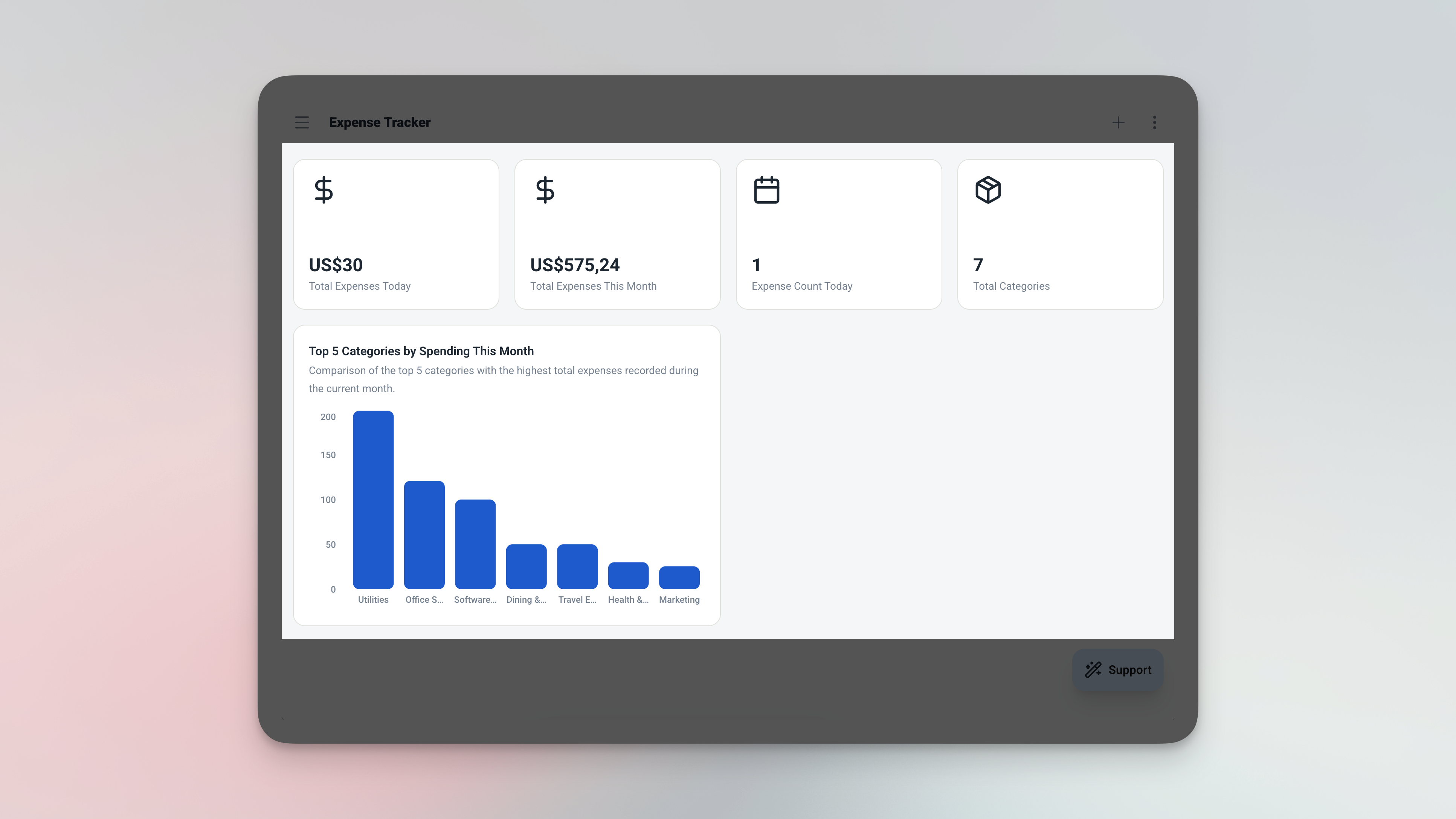 Ambisius Expense Tracker dashboard showing Spent Today and Spent This Month metric cards, Recent Expenses list, and Top Categories ranking