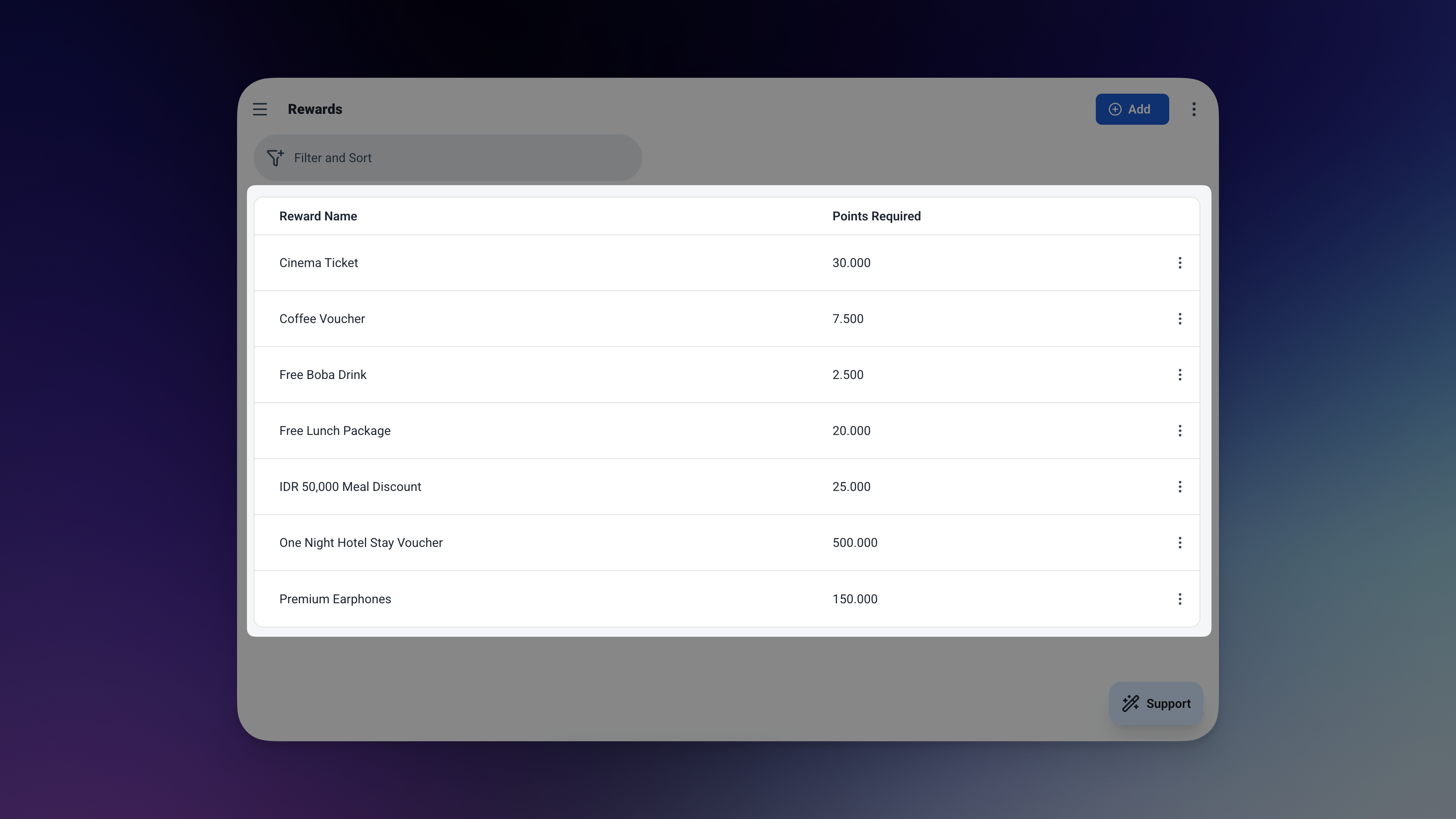 Ambisius Rewards table showing sample entries including Free Coffee at 50 points and Free Haircut at 200 points