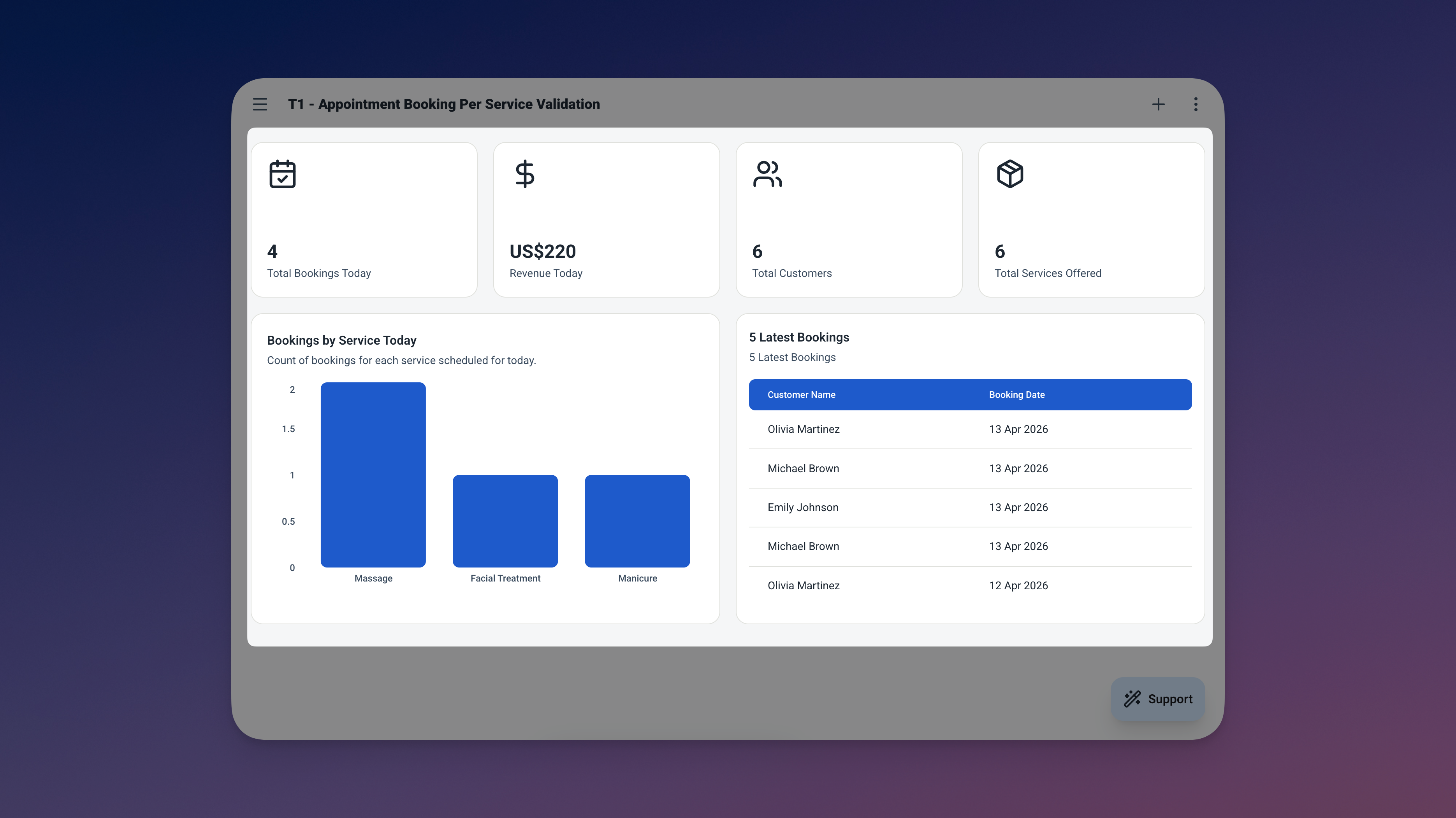 Dasbor aplikasi janji temu Ambisius menunjukkan kartu metrik Pemesanan Hari Ini dan jadwal lengkap hari ini yang diurutkan berdasarkan waktu mulai