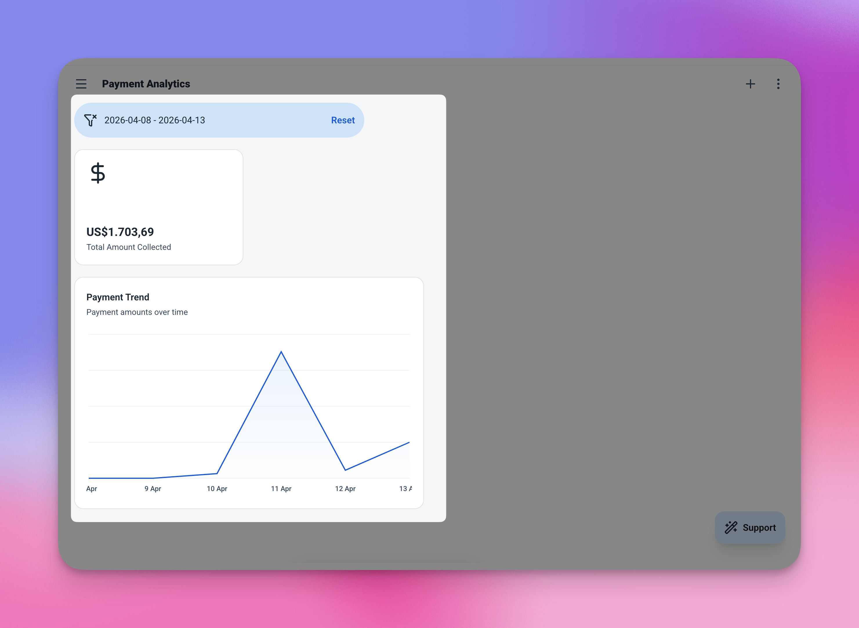 Halaman analitik Pelacak Faktur Ambisius menunjukkan grafik garis pembayaran seiring waktu dengan data harian untuk Maret 2026 dan kartu metrik Total Terkumpul menunjukkan $18,400