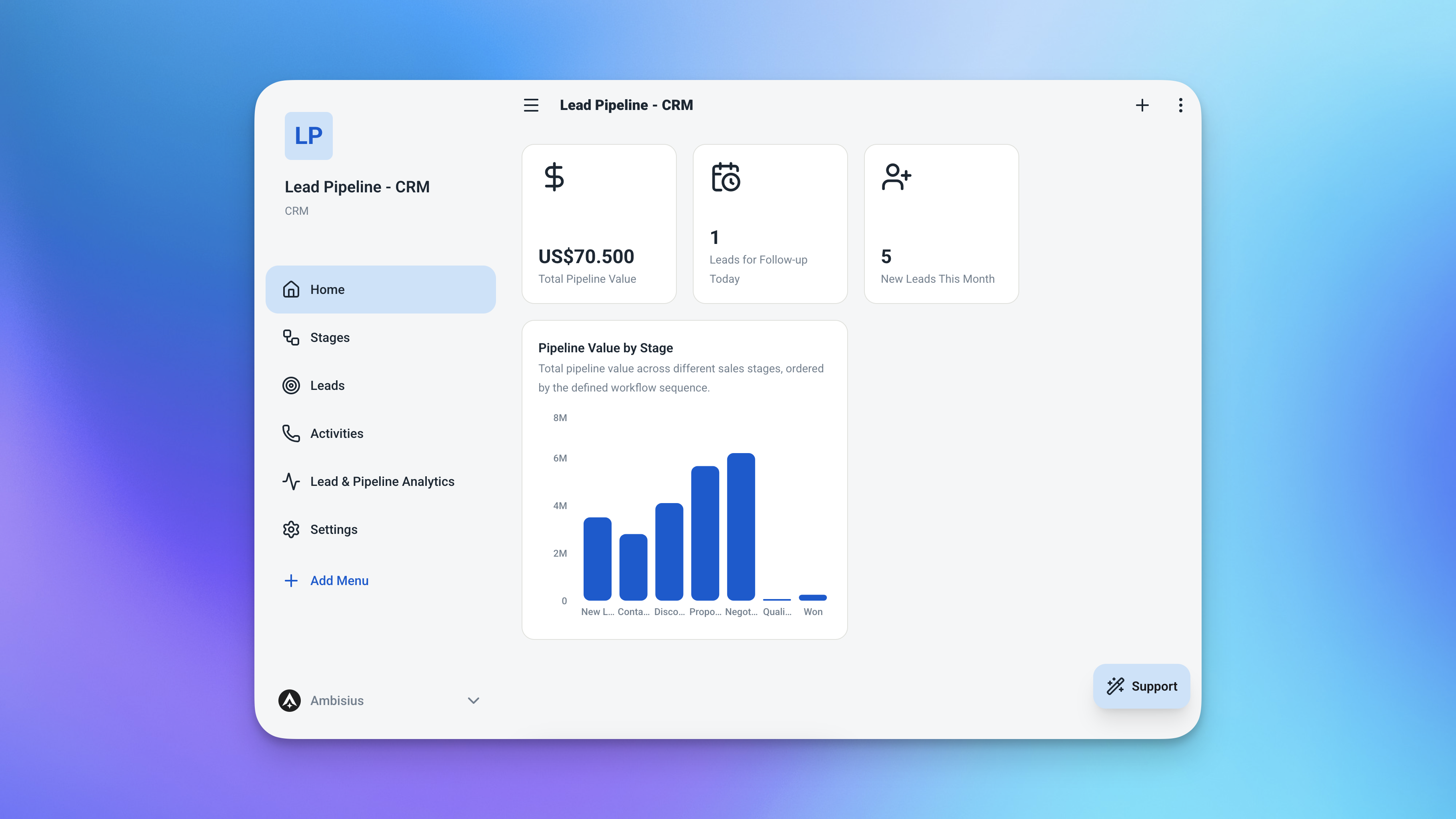 Dasbor Pipeline Penjualan Ambisius menampilkan keempat widget: total nilai pipeline, tindak lanjut yang jatuh tempo, tabel prospek berdasarkan tahap, dan daftar aktivitas terbaru