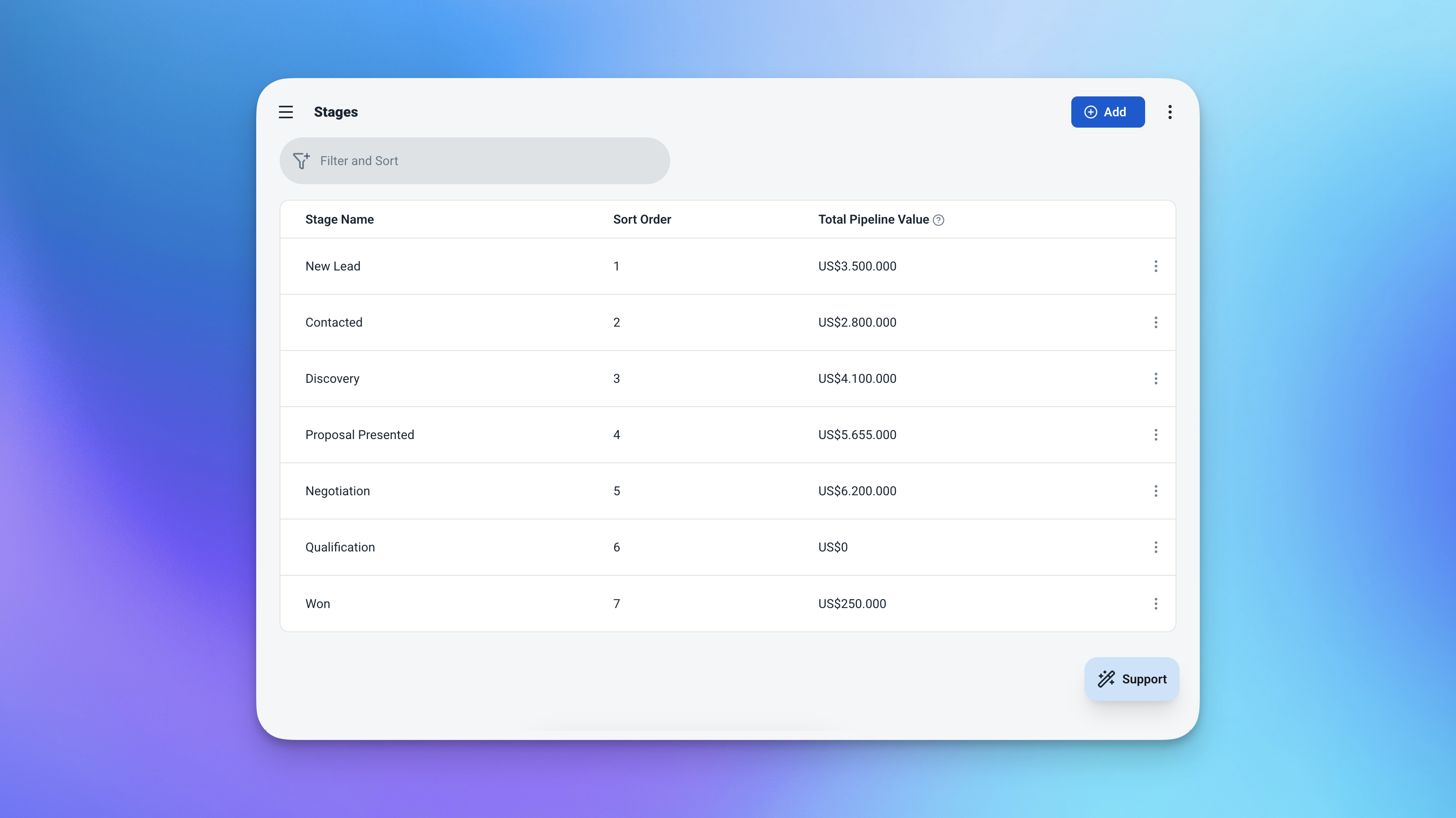 Tabel tahapan Ambisius menunjukkan nama tahapan pipeline dan total nilai kesepakatan per tahapan yang dihitung secara otomatis