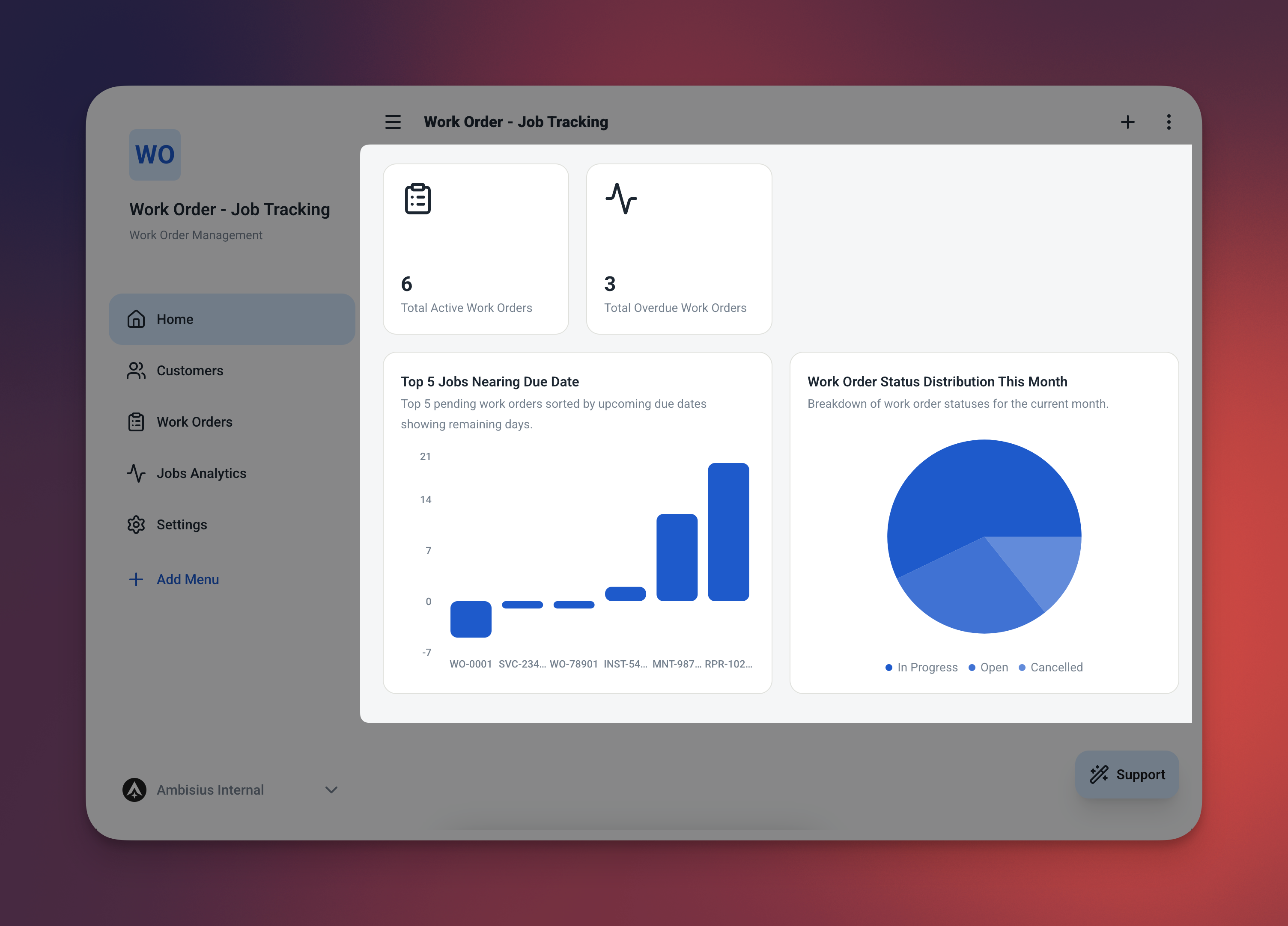 Dasbor aplikasi pesanan kerja menunjukkan empat widget: jumlah pekerjaan terbuka, jumlah pekerjaan terlambat, tabel pekerjaan mendesak, dan tabel pekerjaan terlambat