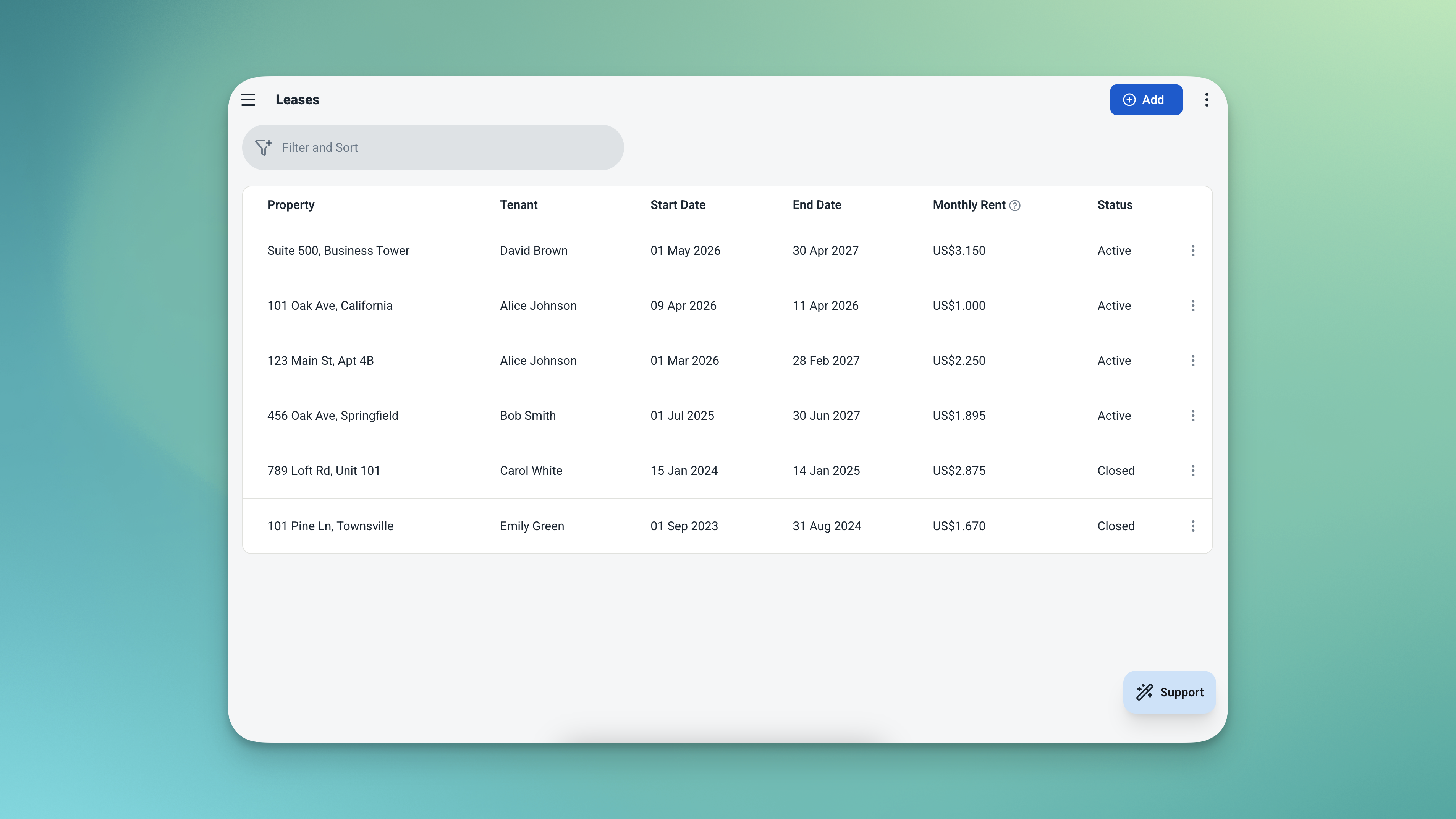 Tabel Perjanjian Sewa Ambisius yang menunjukkan properti, penyewa, tanggal mulai dan berakhir, serta sewa bulanan yang terkunci per catatan