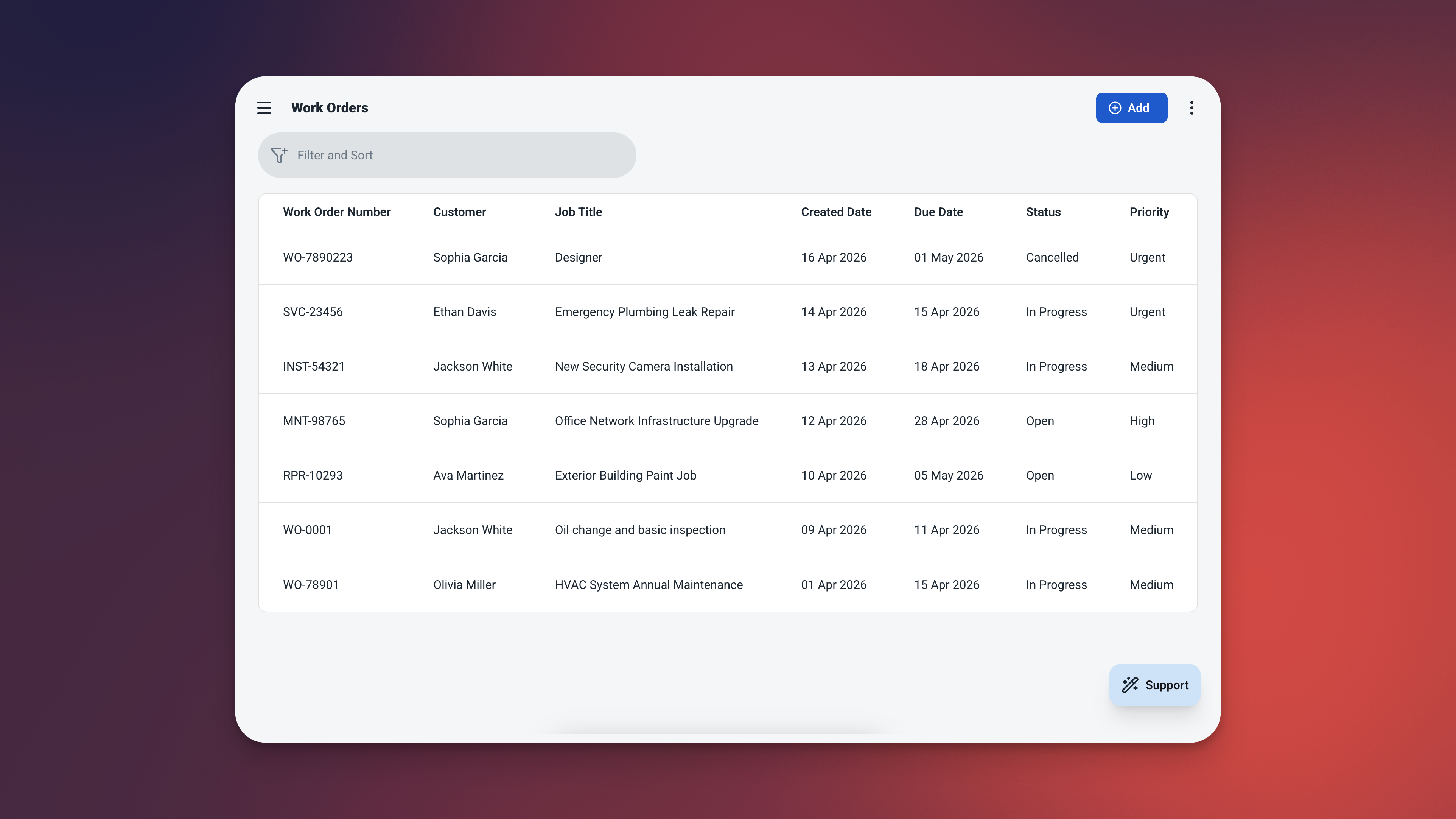 Tabel pesanan kerja dengan contoh pekerjaan menunjukkan berbagai status, prioritas, nilai hari terbuka, dan bendera terlambat
