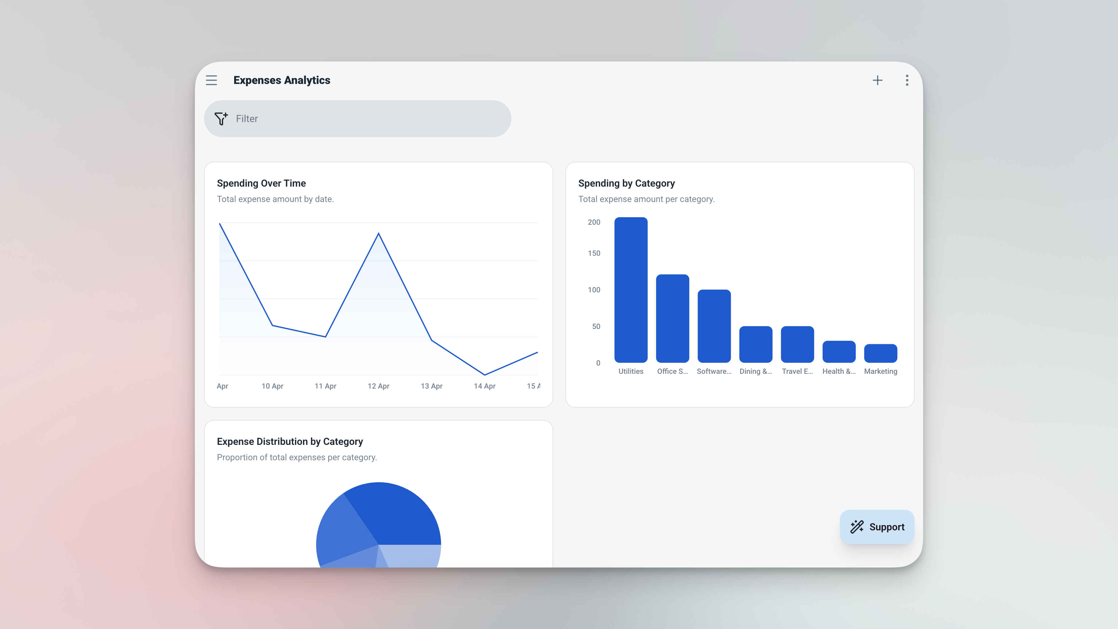 Ambisius analytics page showing a line chart for spending over time, a bar chart for spending by category, and a total expenses metric