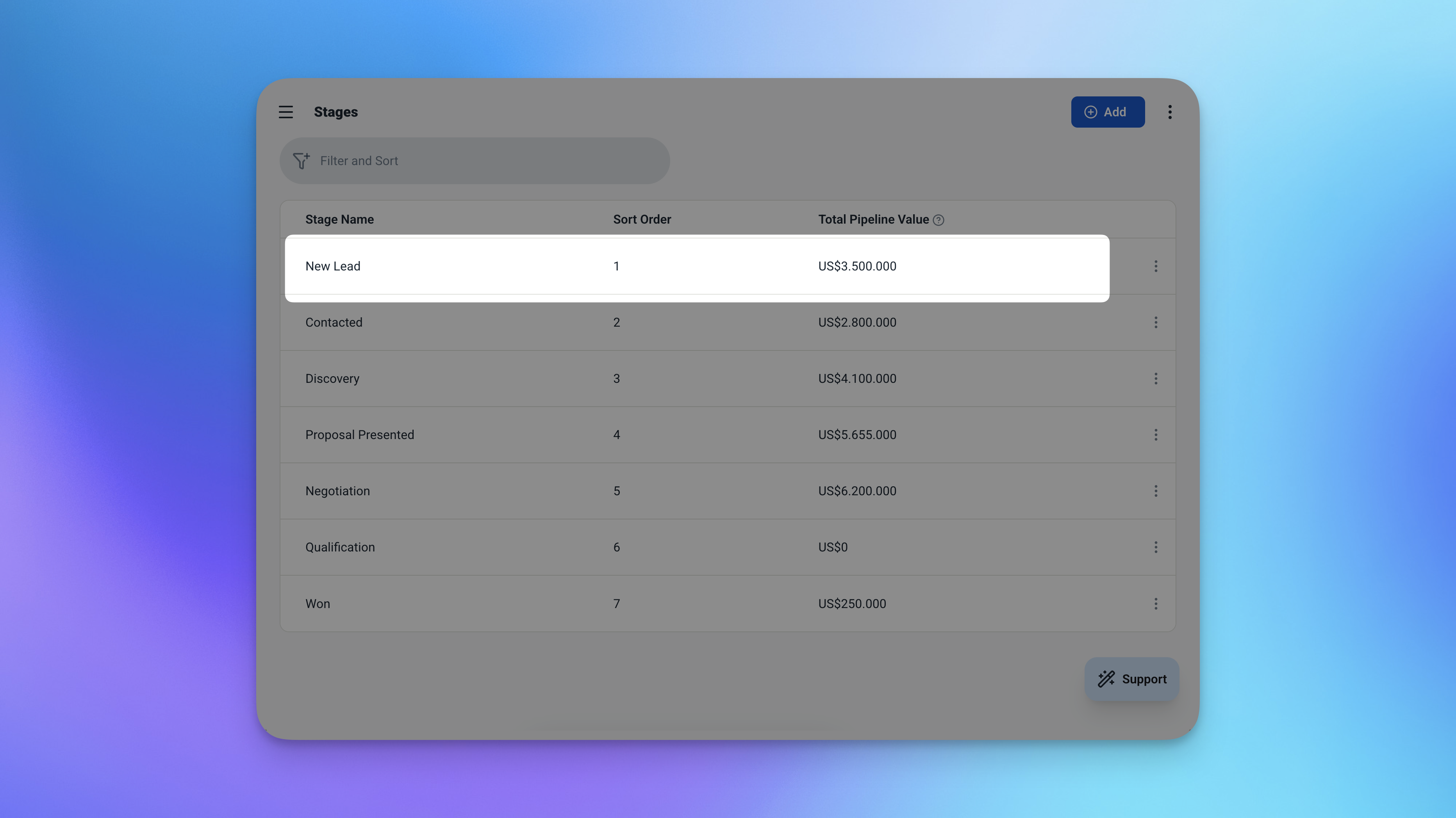 Tabel tahapan Ambisius dengan data contoh menunjukkan tahapan Baru, Dihubungi, Proposal, Menang, dan Kalah dengan total nilai kesepakatan